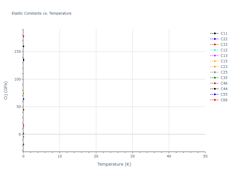 2012--Jelinek-B--Al-Si-Mg-Cu-Fe--LAMMPS--ipr2//mdsolid.MgS2SiS3.mp-1073003.a50f2de1.Cij