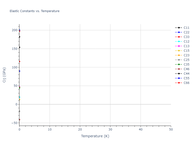 2012--Jelinek-B--Al-Si-Mg-Cu-Fe--LAMMPS--ipr2//mdsolid.MgS2SiS3.mp-1073070.35c8a3ce.Cij