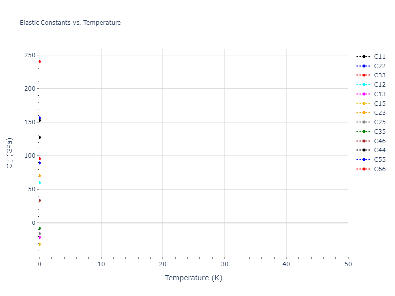 2012--Jelinek-B--Al-Si-Mg-Cu-Fe--LAMMPS--ipr2//mdsolid.MgS2SiS3.mp-1073083.ced87fd7.Cij