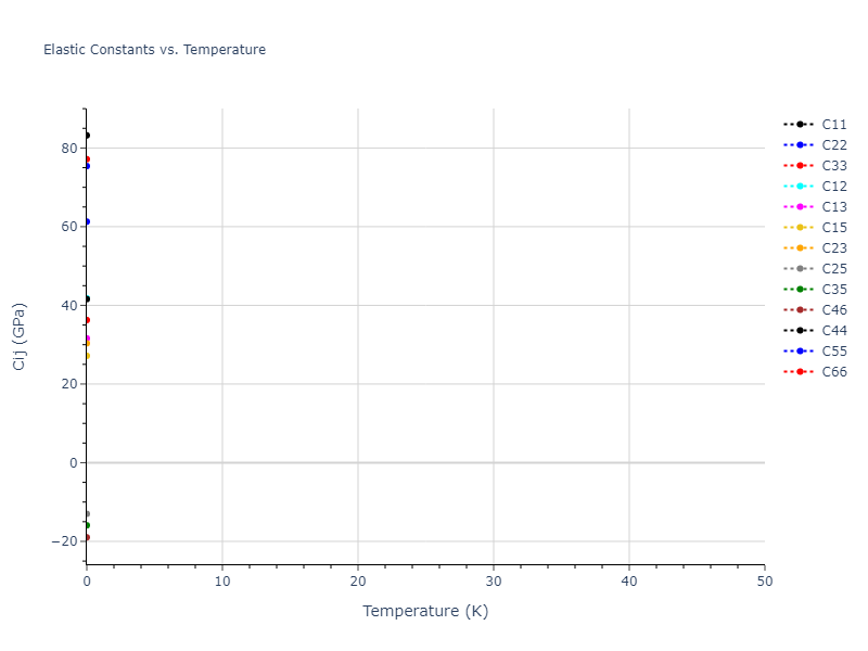 2012--Jelinek-B--Al-Si-Mg-Cu-Fe--LAMMPS--ipr2//mdsolid.MgS2SiS3.mp-1073114.485be4d6.Cij
