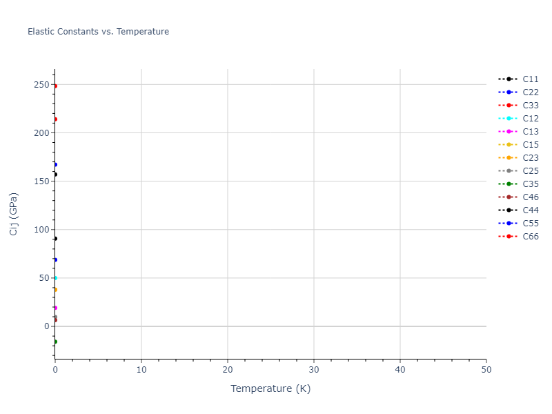 2012--Jelinek-B--Al-Si-Mg-Cu-Fe--LAMMPS--ipr2//mdsolid.MgS2SiS3.mp-1073115.f7e6a054.Cij