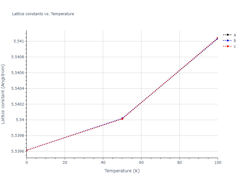 2012--Jelinek-B--Al-Si-Mg-Cu-Fe--LAMMPS--ipr2/mdsolid.MgS3SiS.A15--Cr3Si.d9d820fb.a