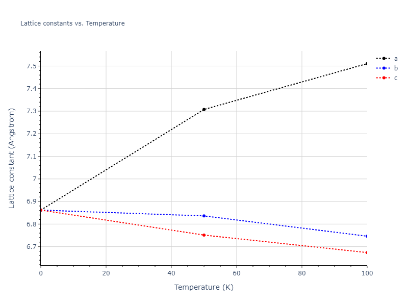 2012--Jelinek-B--Al-Si-Mg-Cu-Fe--LAMMPS--ipr2/mdsolid.MgS3SiS.D0_3--BiF3.d7371e92.a