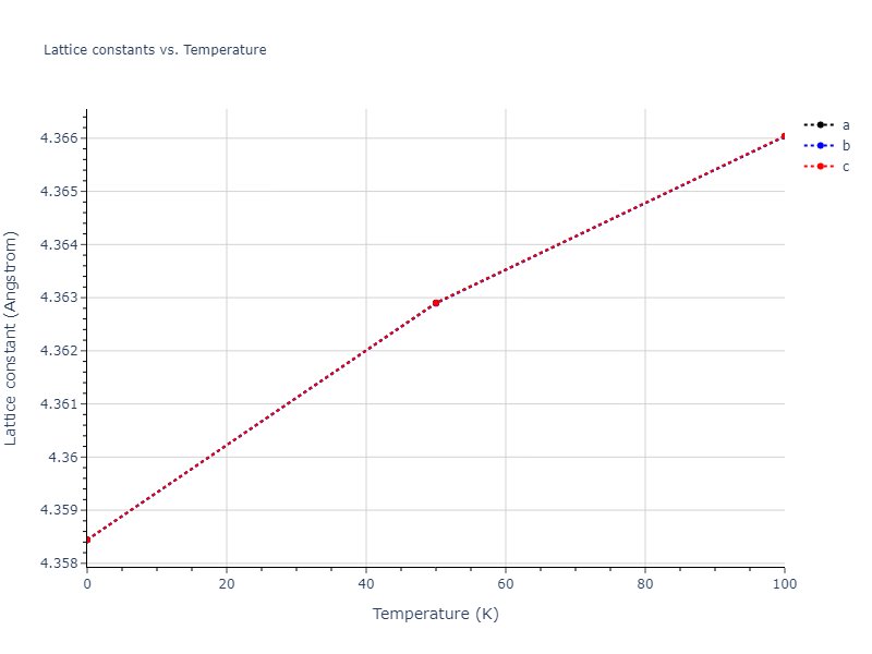 2012--Jelinek-B--Al-Si-Mg-Cu-Fe--LAMMPS--ipr2/mdsolid.MgS3SiS.L1_2--AuCu3.4c3f0dd5.a