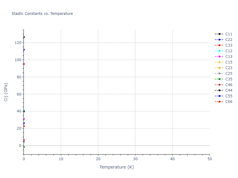 2012--Jelinek-B--Al-Si-Mg-Cu-Fe--LAMMPS--ipr2//mdsolid.MgS3SiS2.mp-1075786.f939fc2c.Cij