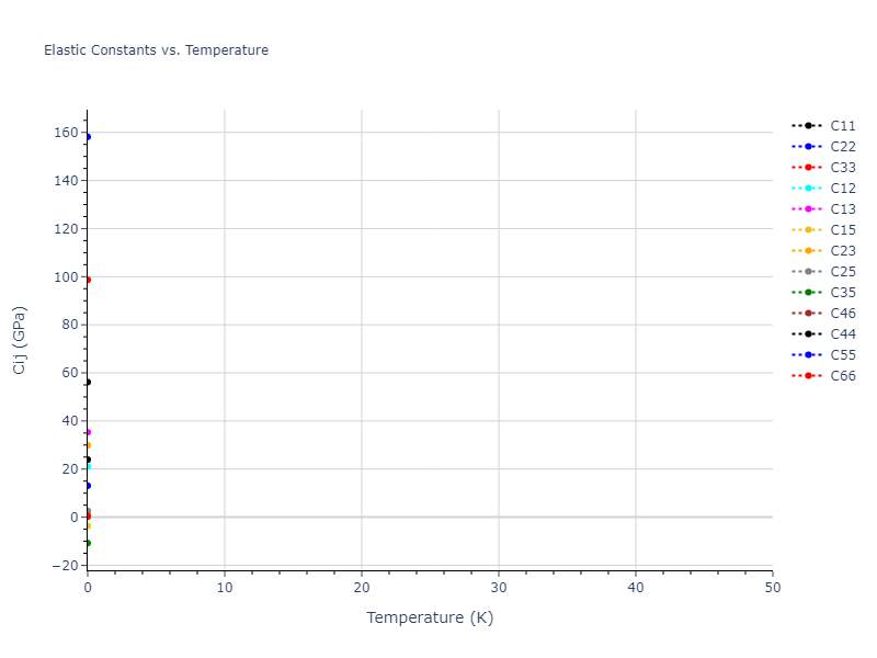 2012--Jelinek-B--Al-Si-Mg-Cu-Fe--LAMMPS--ipr2//mdsolid.MgS3SiS4.mp-1074922.0c32a5f1.Cij