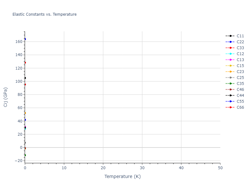 2012--Jelinek-B--Al-Si-Mg-Cu-Fe--LAMMPS--ipr2//mdsolid.MgS3SiS4.mp-1075020.81bc245c.Cij