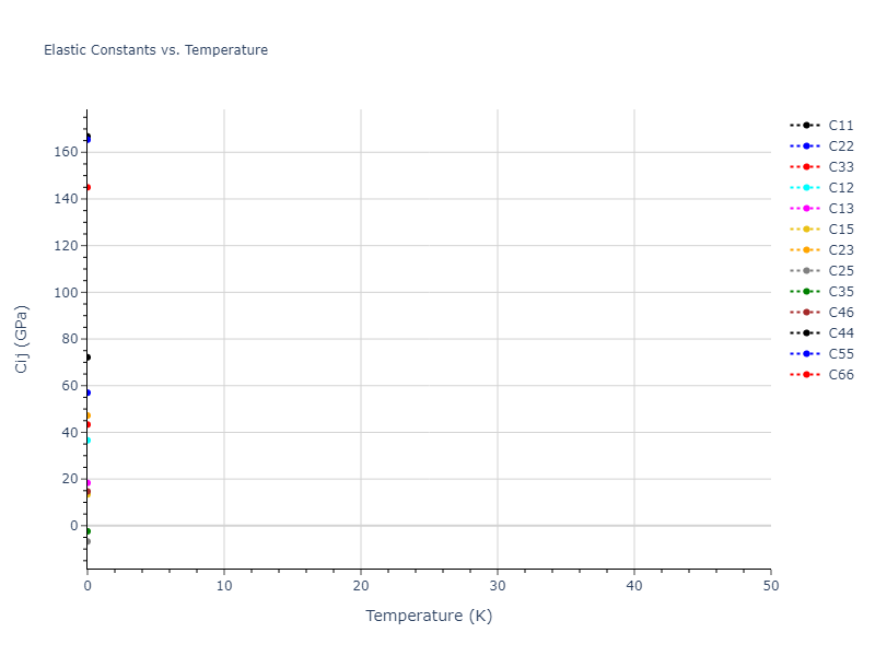 2012--Jelinek-B--Al-Si-Mg-Cu-Fe--LAMMPS--ipr2//mdsolid.MgS3SiS4.mp-1075120.9a8ee15f.Cij
