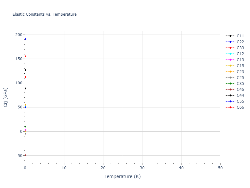 2012--Jelinek-B--Al-Si-Mg-Cu-Fe--LAMMPS--ipr2//mdsolid.MgS4SiS7.mp-1074149.59a6606d.Cij