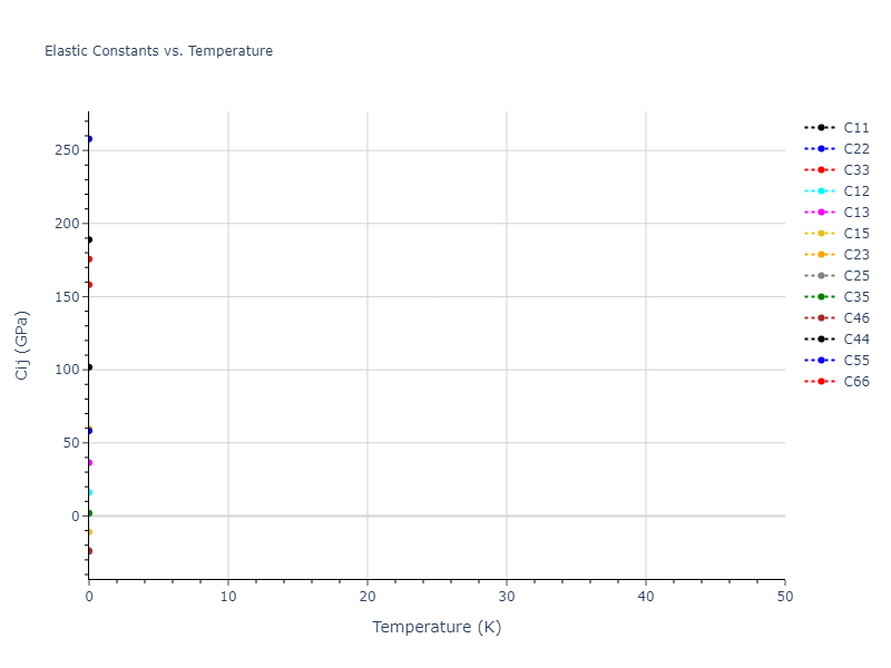 2012--Jelinek-B--Al-Si-Mg-Cu-Fe--LAMMPS--ipr2//mdsolid.MgS4SiS7.mp-1074203.69260783.Cij