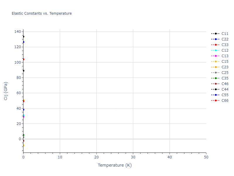 2012--Jelinek-B--Al-Si-Mg-Cu-Fe--LAMMPS--ipr2//mdsolid.MgS5SiS6.mp-1075366.38dd0455.Cij