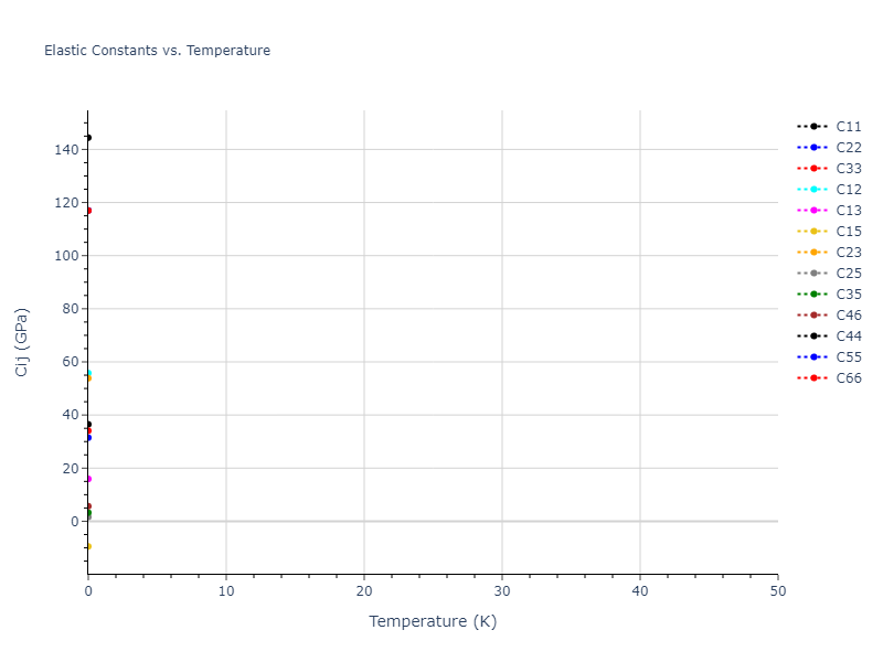 2012--Jelinek-B--Al-Si-Mg-Cu-Fe--LAMMPS--ipr2//mdsolid.MgS5SiS6.mp-1075396.04153566.Cij