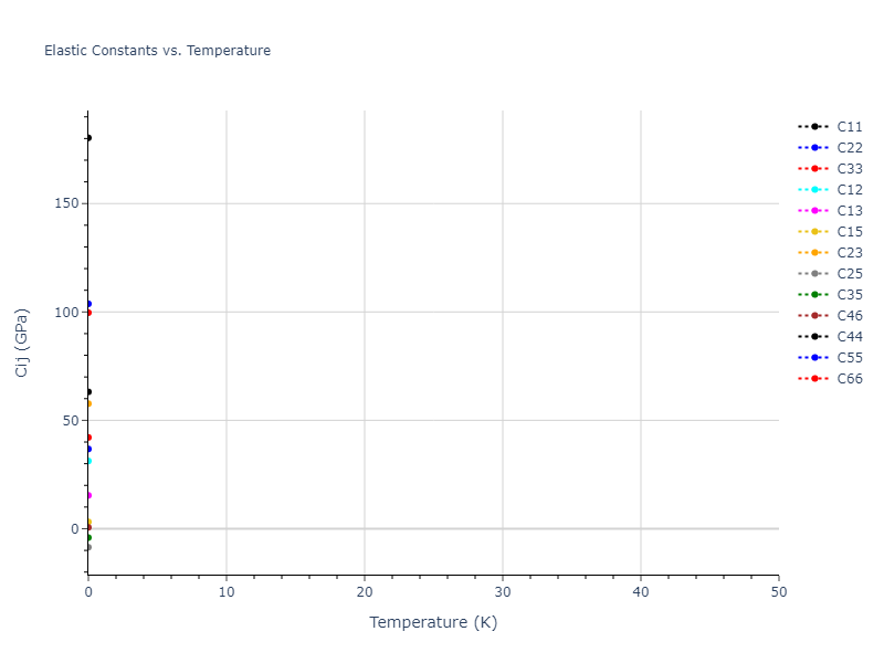 2012--Jelinek-B--Al-Si-Mg-Cu-Fe--LAMMPS--ipr2//mdsolid.MgS5SiS6.mp-1075469.c72f4b46.Cij
