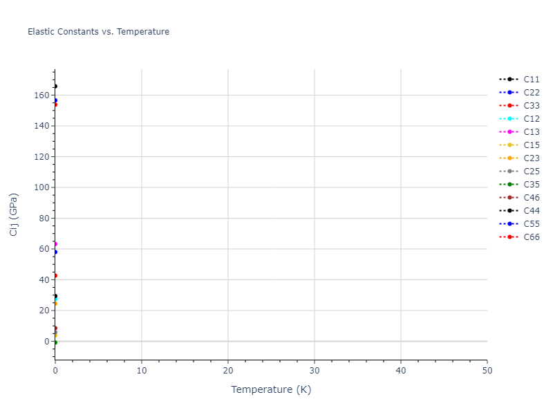 2012--Jelinek-B--Al-Si-Mg-Cu-Fe--LAMMPS--ipr2//mdsolid.MgS5SiS6.mp-1075504.06d8443f.Cij