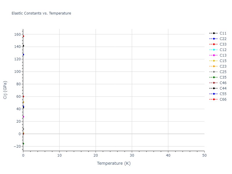 2012--Jelinek-B--Al-Si-Mg-Cu-Fe--LAMMPS--ipr2//mdsolid.MgS5SiS6.mp-1075515.115d626f.Cij