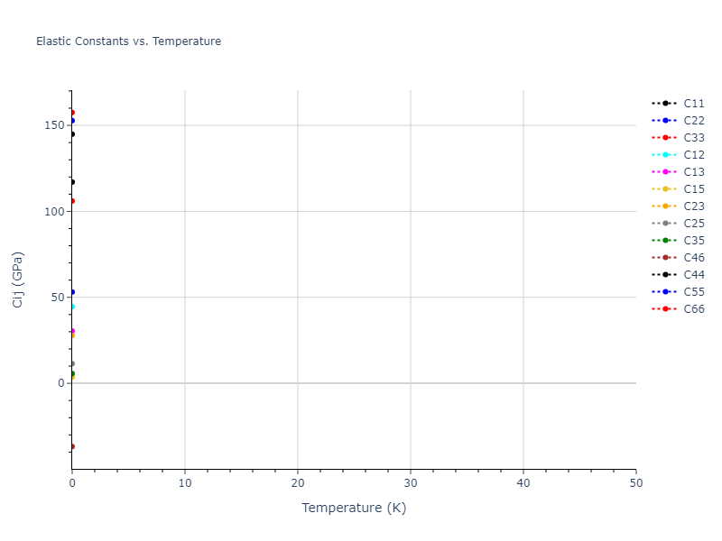 2012--Jelinek-B--Al-Si-Mg-Cu-Fe--LAMMPS--ipr2//mdsolid.MgS5SiS6.mp-1075577.0e3a762b.Cij