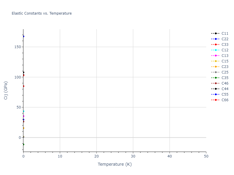 2012--Jelinek-B--Al-Si-Mg-Cu-Fe--LAMMPS--ipr2//mdsolid.MgS6SiS5.mp-1073992.cd28cbcc.Cij