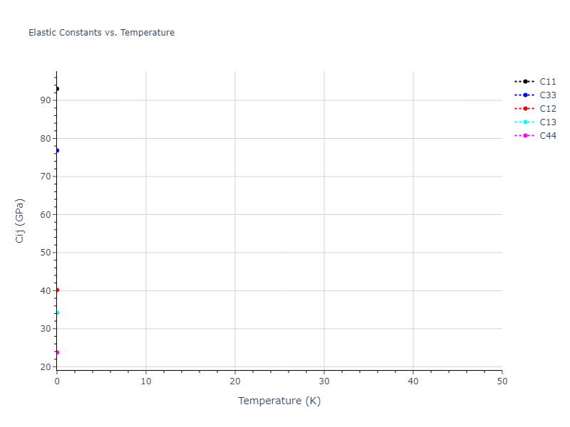 2012--Jelinek-B--Al-Si-Mg-Cu-Fe--LAMMPS--ipr2//mdsolid.MgS9SiS5.mp-542854.82998db8.Cij