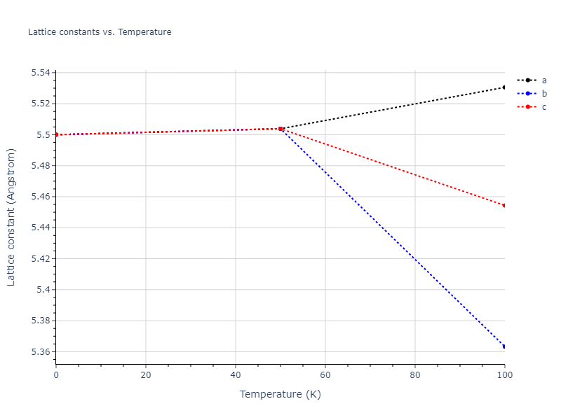 2012--Jelinek-B--Al-Si-Mg-Cu-Fe--LAMMPS--ipr2/mdsolid.MgSSiS.B1--NaCl--rock-salt.0062d067.a