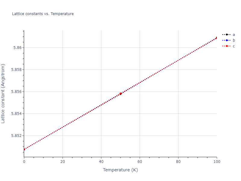 2012--Jelinek-B--Al-Si-Mg-Cu-Fe--LAMMPS--ipr2/mdsolid.MgSSiS.B3--ZnS--cubic-zinc-blende.635f80fe.a