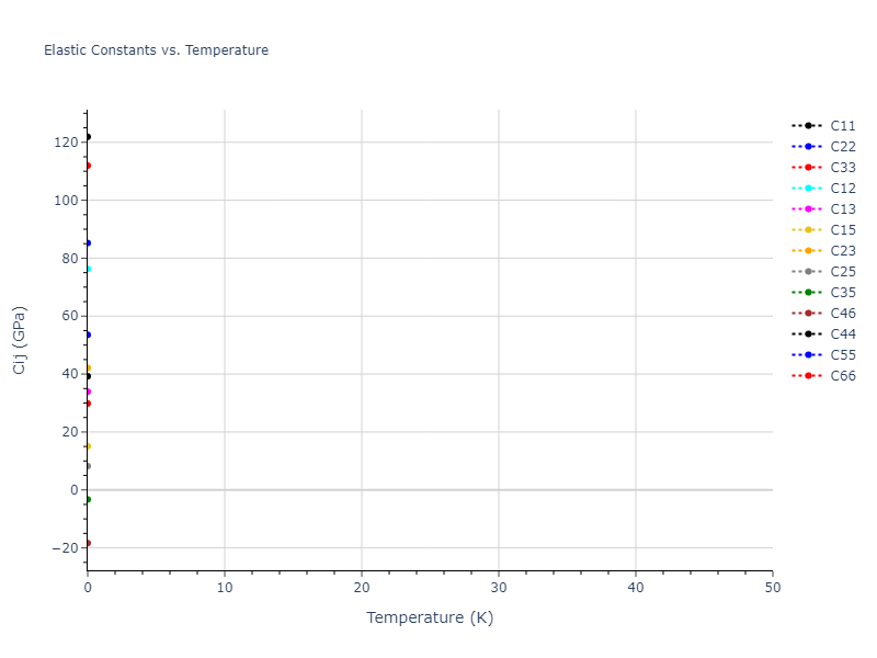 2012--Jelinek-B--Al-Si-Mg-Cu-Fe--LAMMPS--ipr2//mdsolid.MgSSiS.mp-1073700.1c5d6e25.Cij