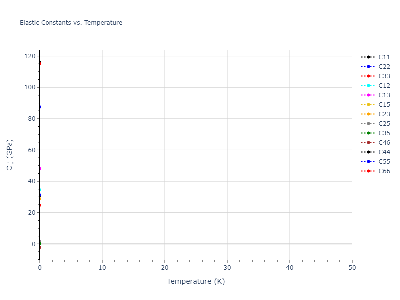 2012--Jelinek-B--Al-Si-Mg-Cu-Fe--LAMMPS--ipr2//mdsolid.MgSSiS.mp-1073722.e7f1621f.Cij