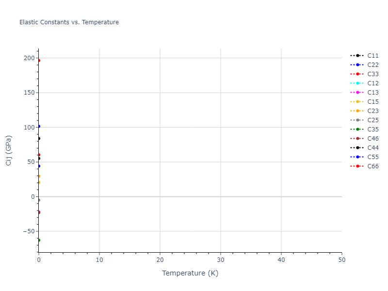 2012--Jelinek-B--Al-Si-Mg-Cu-Fe--LAMMPS--ipr2//mdsolid.MgSSiS.mp-1073789.22b6b8e2.Cij