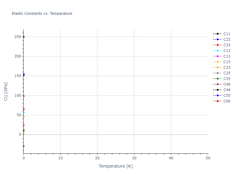 2012--Jelinek-B--Al-Si-Mg-Cu-Fe--LAMMPS--ipr2//mdsolid.MgSSiS.mp-1073851.fa19f195.Cij