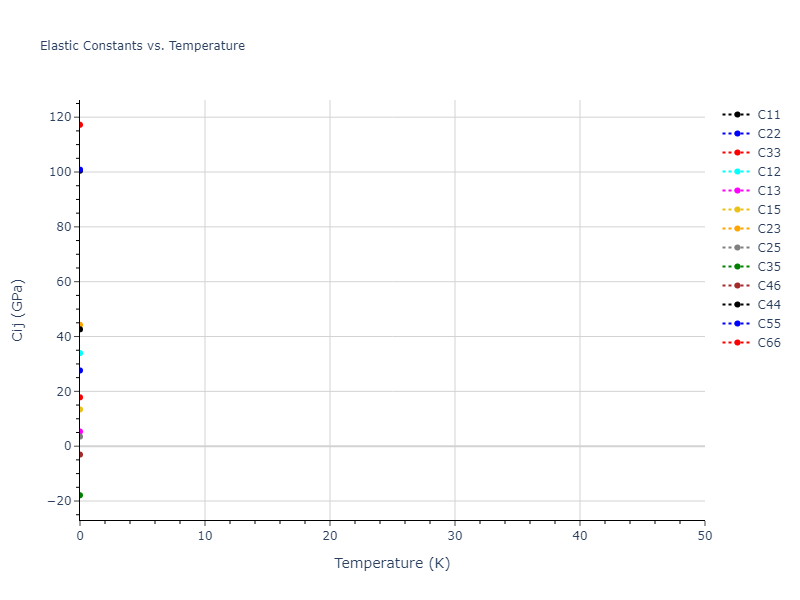 2012--Jelinek-B--Al-Si-Mg-Cu-Fe--LAMMPS--ipr2//mdsolid.MgSSiS.mp-1100450.f1e5aa7d.Cij