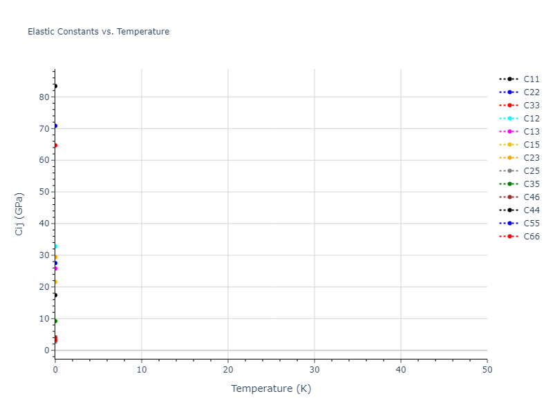 2012--Jelinek-B--Al-Si-Mg-Cu-Fe--LAMMPS--ipr2//mdsolid.MgSSiS2.mp-1073268.10b848af.Cij