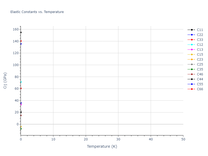 2012--Jelinek-B--Al-Si-Mg-Cu-Fe--LAMMPS--ipr2//mdsolid.MgSSiS2.mp-1073294.d574cadc.Cij