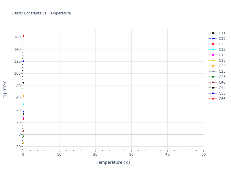 2012--Jelinek-B--Al-Si-Mg-Cu-Fe--LAMMPS--ipr2//mdsolid.MgSSiS2.mp-1073300.e2de73d4.Cij