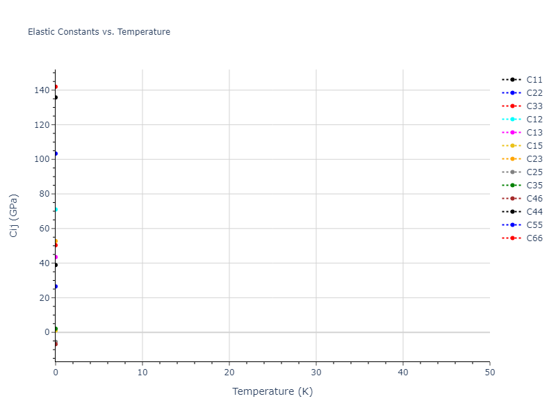 2012--Jelinek-B--Al-Si-Mg-Cu-Fe--LAMMPS--ipr2//mdsolid.MgSSiS2.mp-1073428.c950c691.Cij