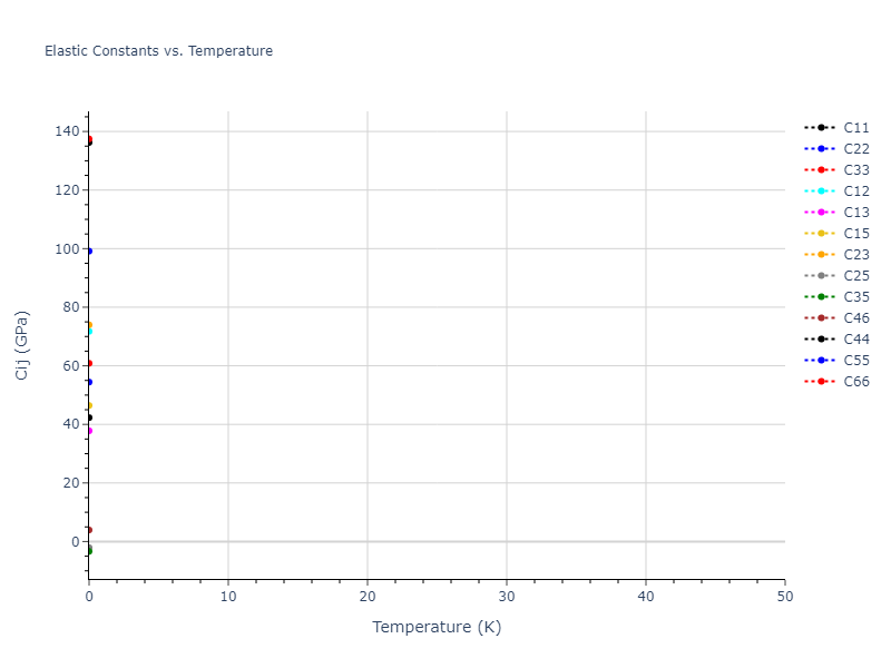 2012--Jelinek-B--Al-Si-Mg-Cu-Fe--LAMMPS--ipr2//mdsolid.MgSSiS2.mp-1073575.bbf17d05.Cij