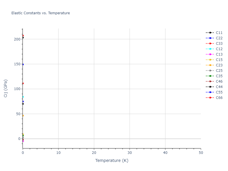 2012--Jelinek-B--Al-Si-Mg-Cu-Fe--LAMMPS--ipr2//mdsolid.MgSSiS2.mp-1073599.8cf1339d.Cij