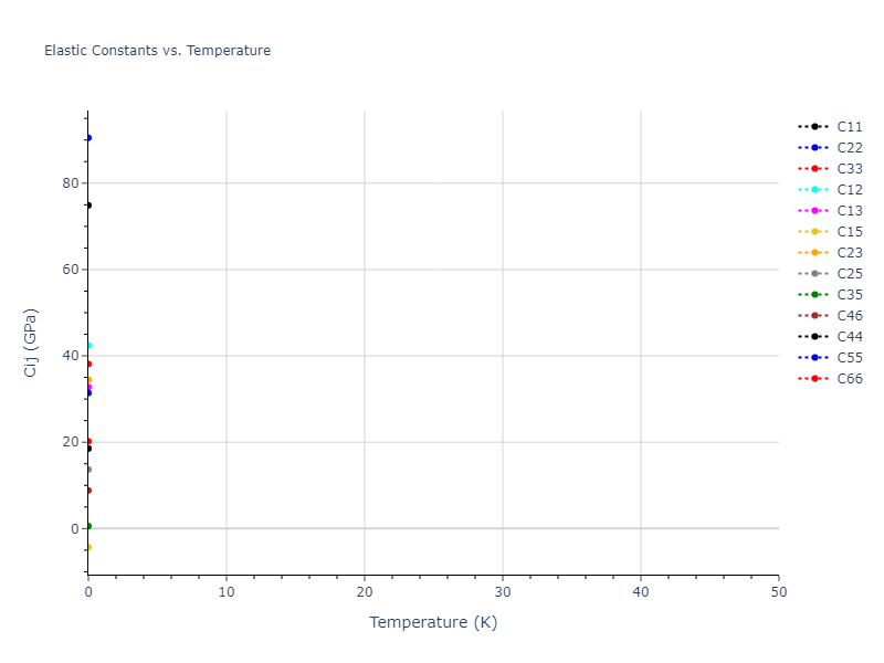 2012--Jelinek-B--Al-Si-Mg-Cu-Fe--LAMMPS--ipr2//mdsolid.MgSSiS2.mp-1073644.fedb3d5e.Cij