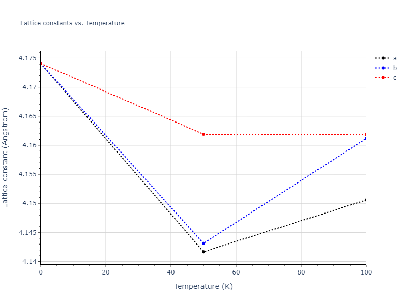 2012--Jelinek-B--Al-Si-Mg-Cu-Fe--LAMMPS--ipr2/mdsolid.MgSSiS3.L1_2--AuCu3.15a2db87.a