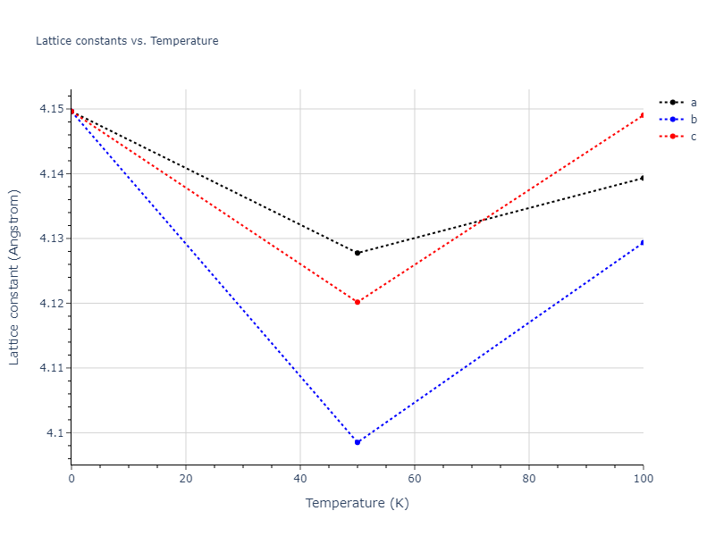 2012--Jelinek-B--Al-Si-Mg-Cu-Fe--LAMMPS--ipr2/mdsolid.SiS.A1--Cu--fcc.0d818f1a.a