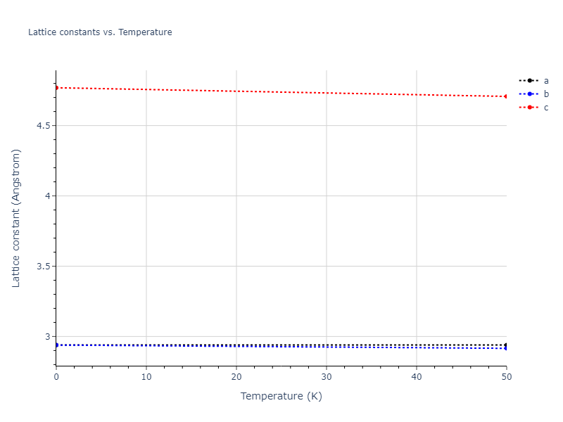 2012--Jelinek-B--Al-Si-Mg-Cu-Fe--LAMMPS--ipr2/mdsolid.SiS.A3--Mg--hcp.6fbc168f.a