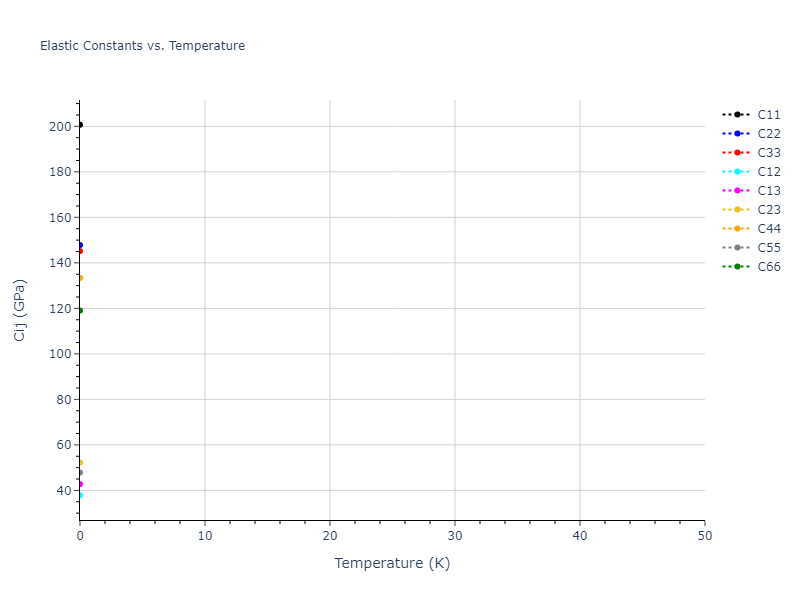 2012--Jelinek-B--Al-Si-Mg-Cu-Fe--LAMMPS--ipr2//mdsolid.SiS.mp-1204627.2cf4459c.Cij
