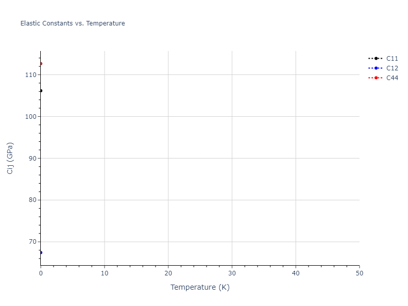 2012--Jelinek-B--Al-Si-Mg-Cu-Fe--LAMMPS--ipr2//mdsolid.SiS.mp-16220.2bfdaee5.Cij