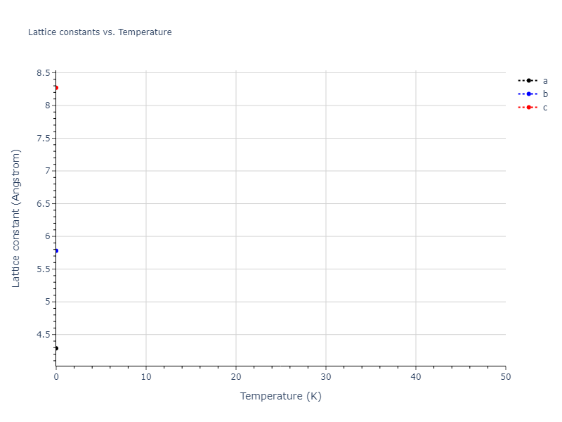 2012--Jelinek-B--Al-Si-Mg-Cu-Fe--LAMMPS--ipr2/mdsolid.SiS.mp-644693.e8fc98b0.a