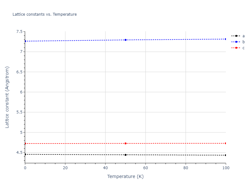 2012--Jelinek-B--Al-Si-Mg-Cu-Fe--LAMMPS--ipr2/mdsolid.SiS.oqmd-1214748.5517c44b.a