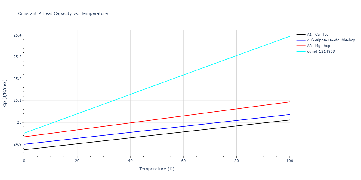 2012--Jelinek-B--Al-Si-Mg-Cu-Fe--LAMMPS--ipr2/mdthermo.AlS.Cp