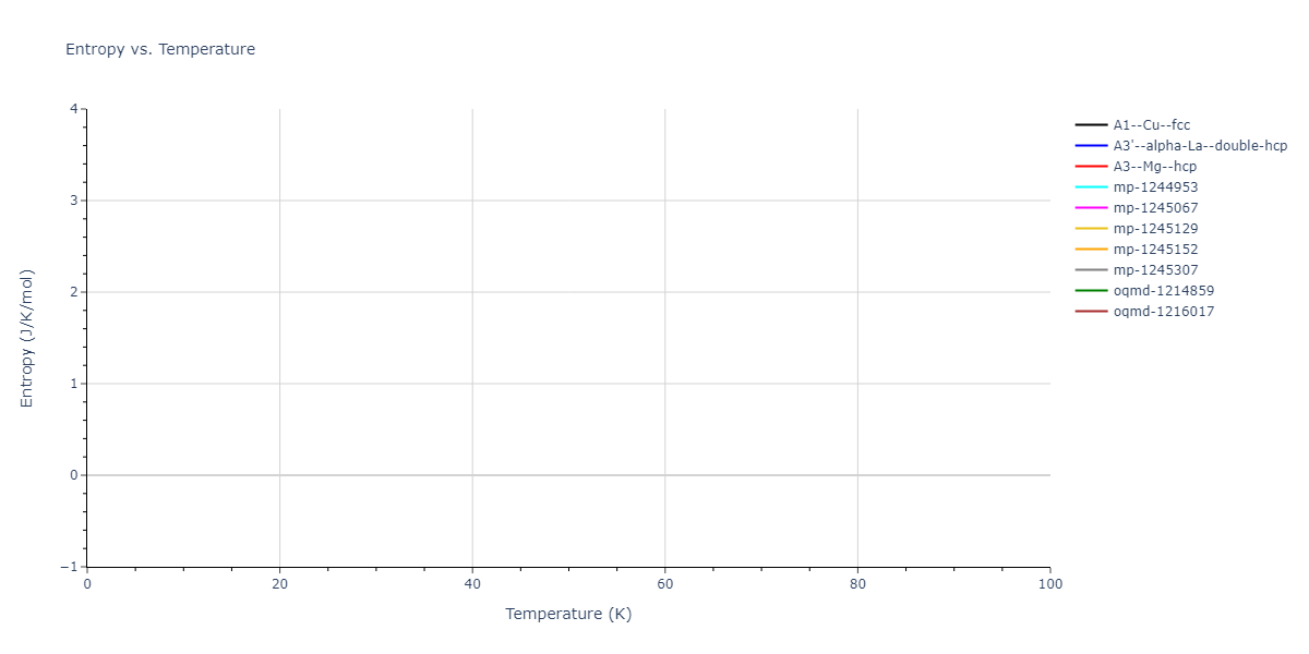 2012--Jelinek-B--Al-Si-Mg-Cu-Fe--LAMMPS--ipr2/mdthermo.AlS.S