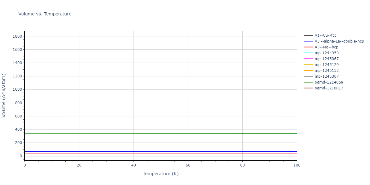 2012--Jelinek-B--Al-Si-Mg-Cu-Fe--LAMMPS--ipr2/mdthermo.AlS.V