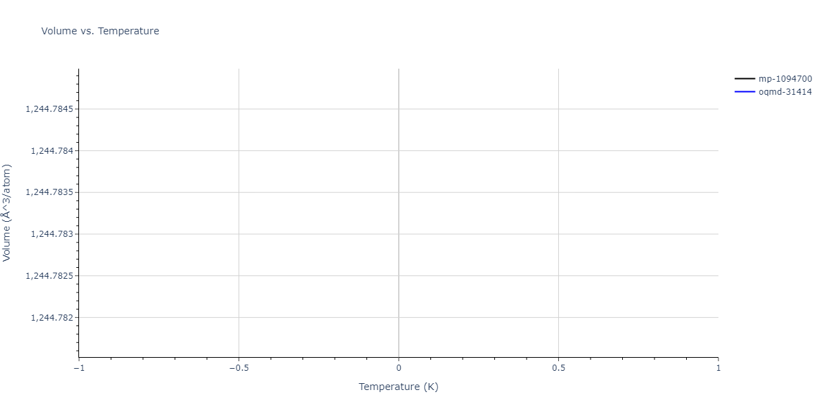 2012--Jelinek-B--Al-Si-Mg-Cu-Fe--LAMMPS--ipr2/mdthermo.AlS11MgS18.V