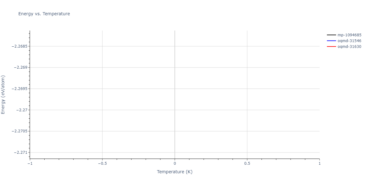 2012--Jelinek-B--Al-Si-Mg-Cu-Fe--LAMMPS--ipr2/mdthermo.AlS13MgS16.U