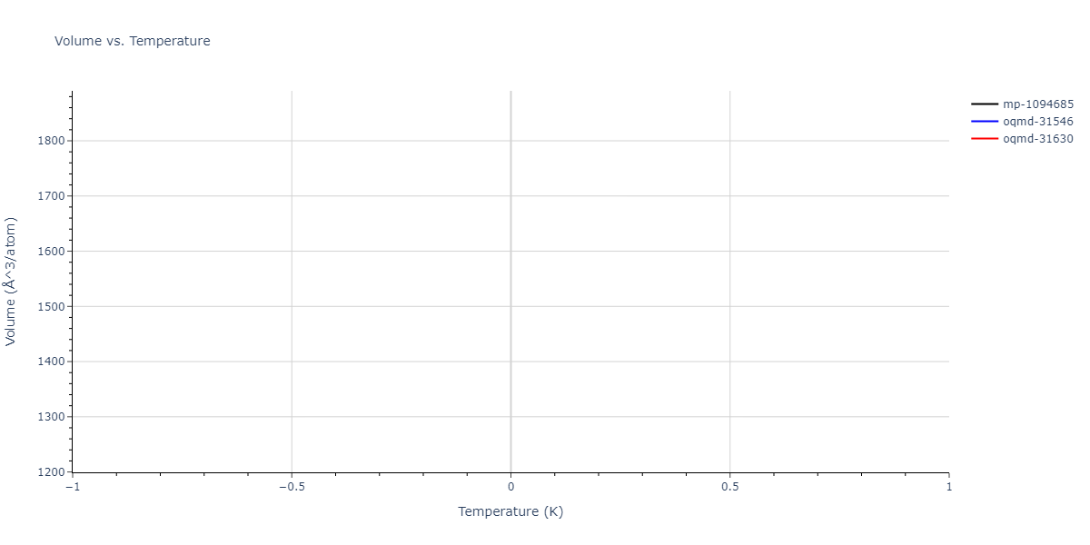 2012--Jelinek-B--Al-Si-Mg-Cu-Fe--LAMMPS--ipr2/mdthermo.AlS13MgS16.V