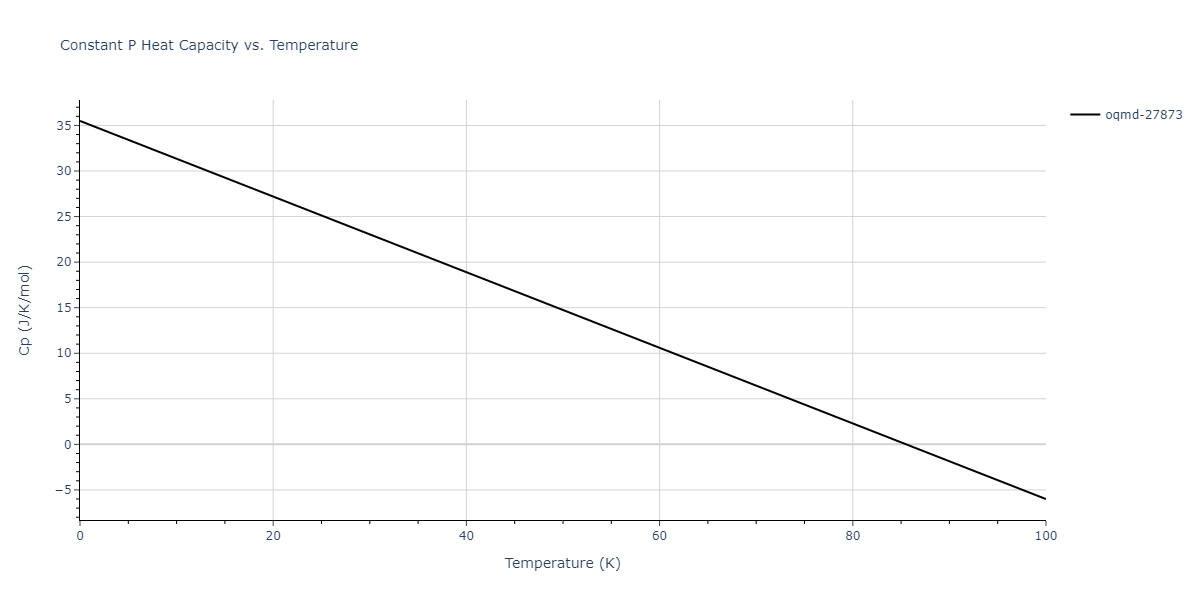 2012--Jelinek-B--Al-Si-Mg-Cu-Fe--LAMMPS--ipr2/mdthermo.AlS16MgS13.Cp